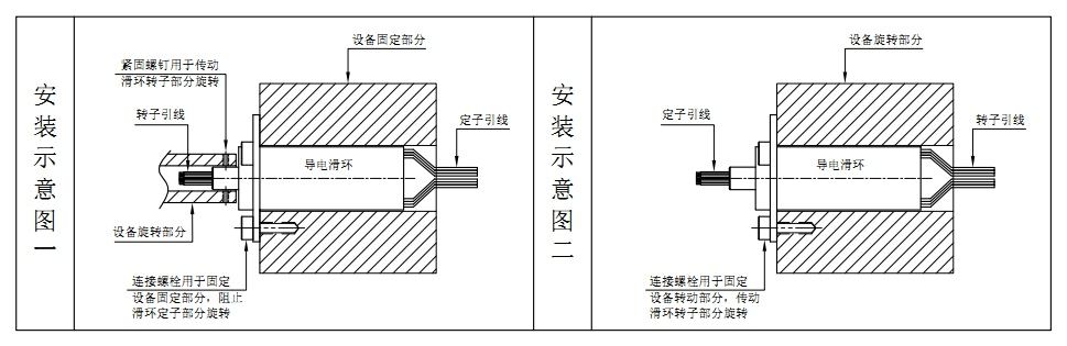 如何安裝帽式導(dǎo)電滑環(huán)？