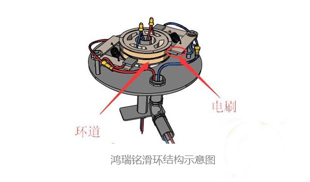 鴻瑞銘滑環(huán)結(jié)構示意圖